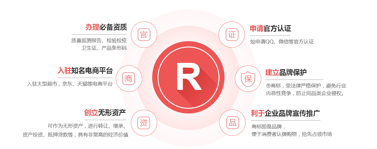 鼎湖商标注册的作用